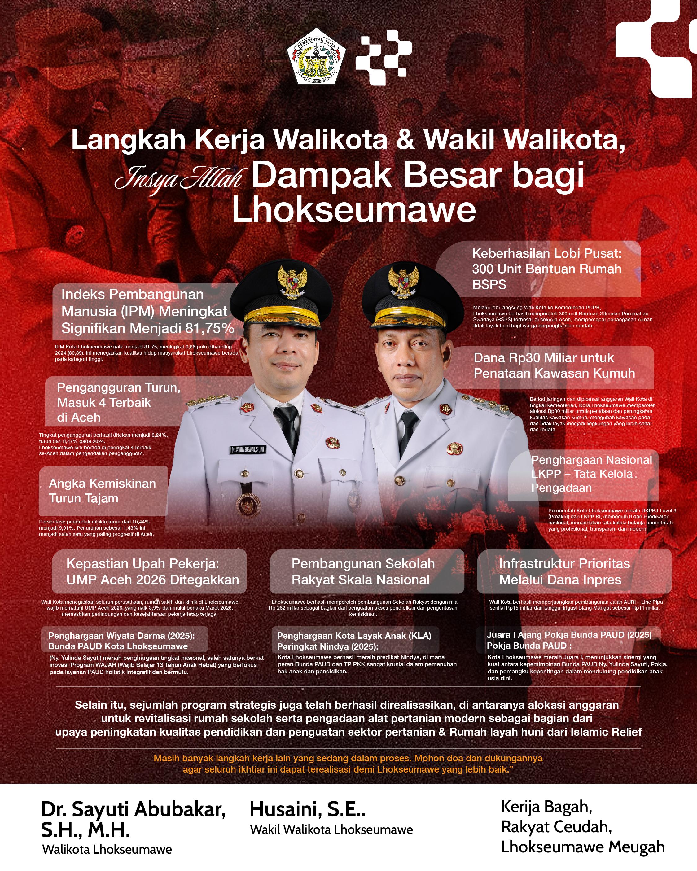 Kinerja Gemilang Wali Kota dan Wakil Wali Kota Lhokseumawe: IPM Melonjak, Kemiskinan Turun Tajam!
